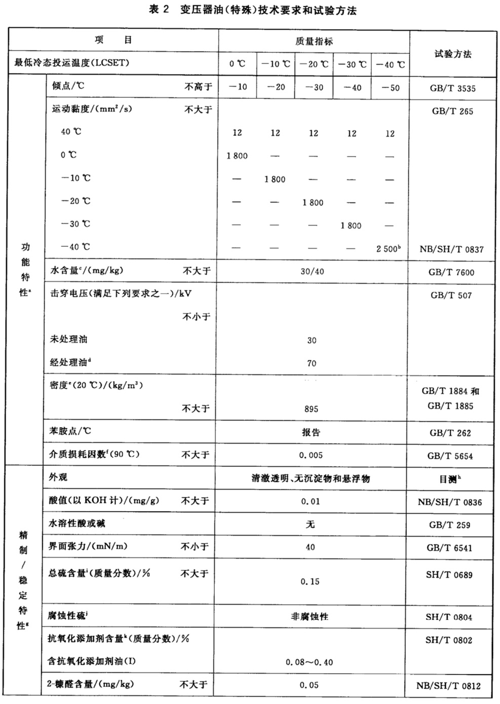 表2.jpg