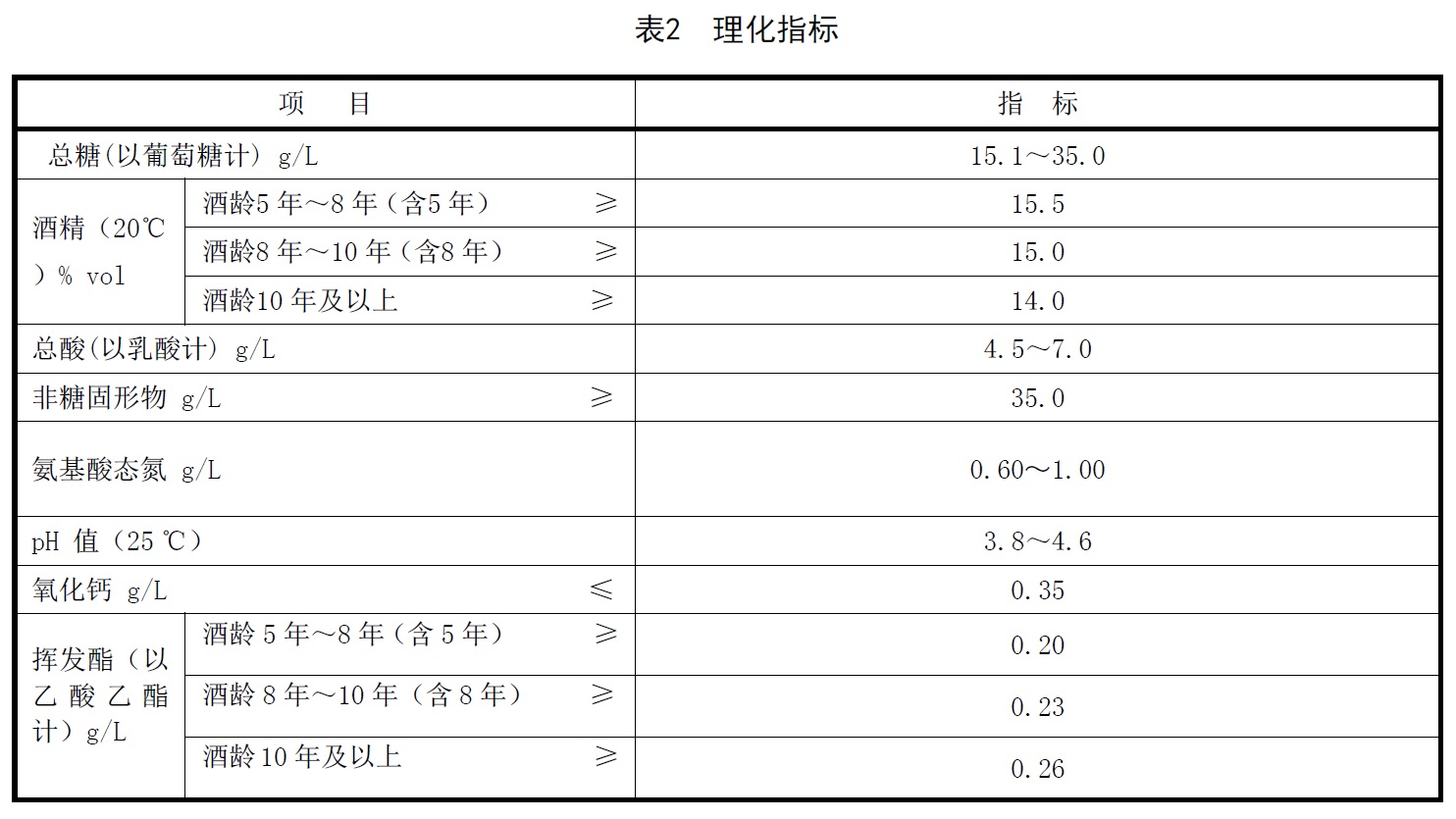 表2.jpg