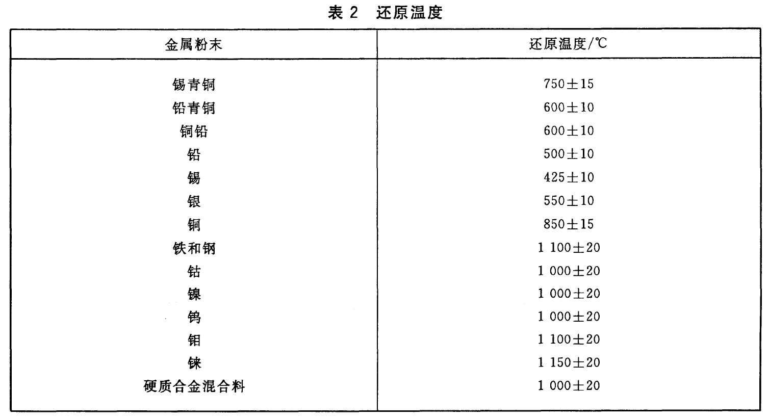 表2续.jpg