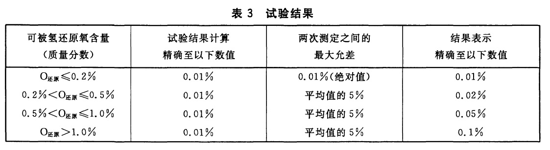 表3.jpg