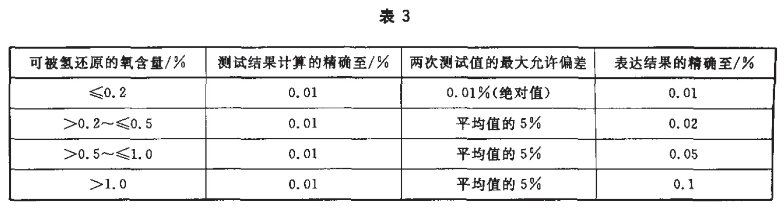 表3.jpg