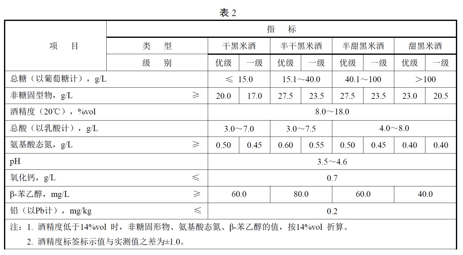 表2.jpg