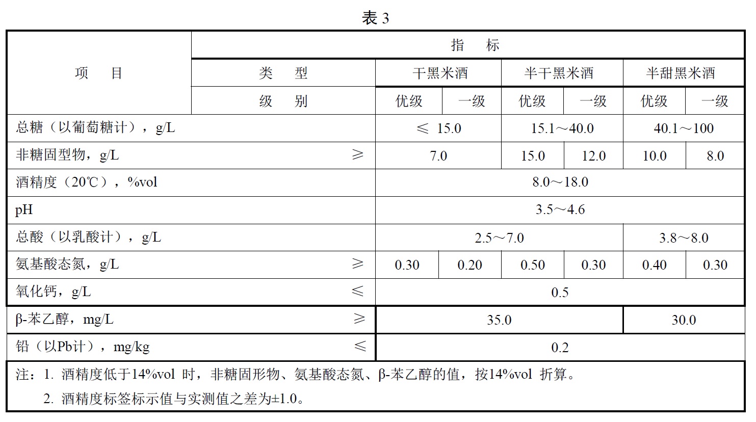 表3.jpg