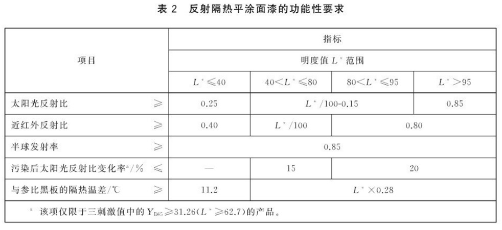 表2.jpg