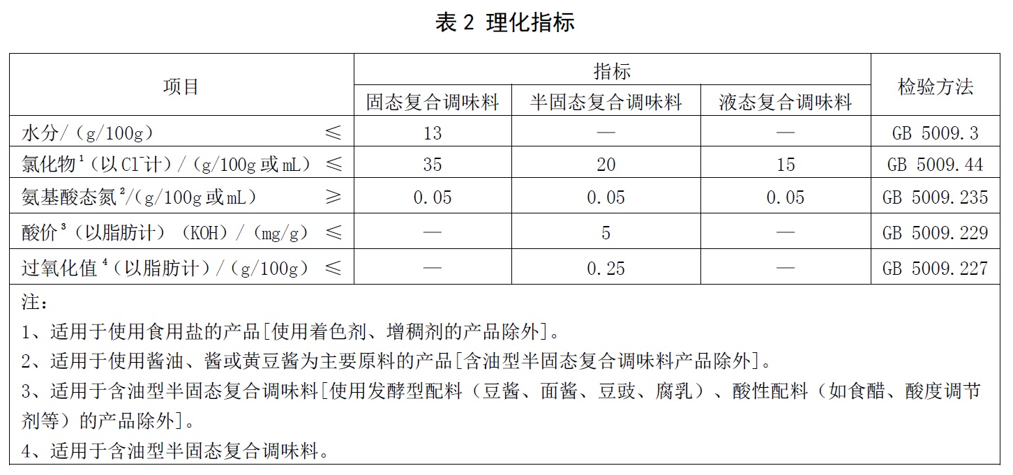 表2.jpg