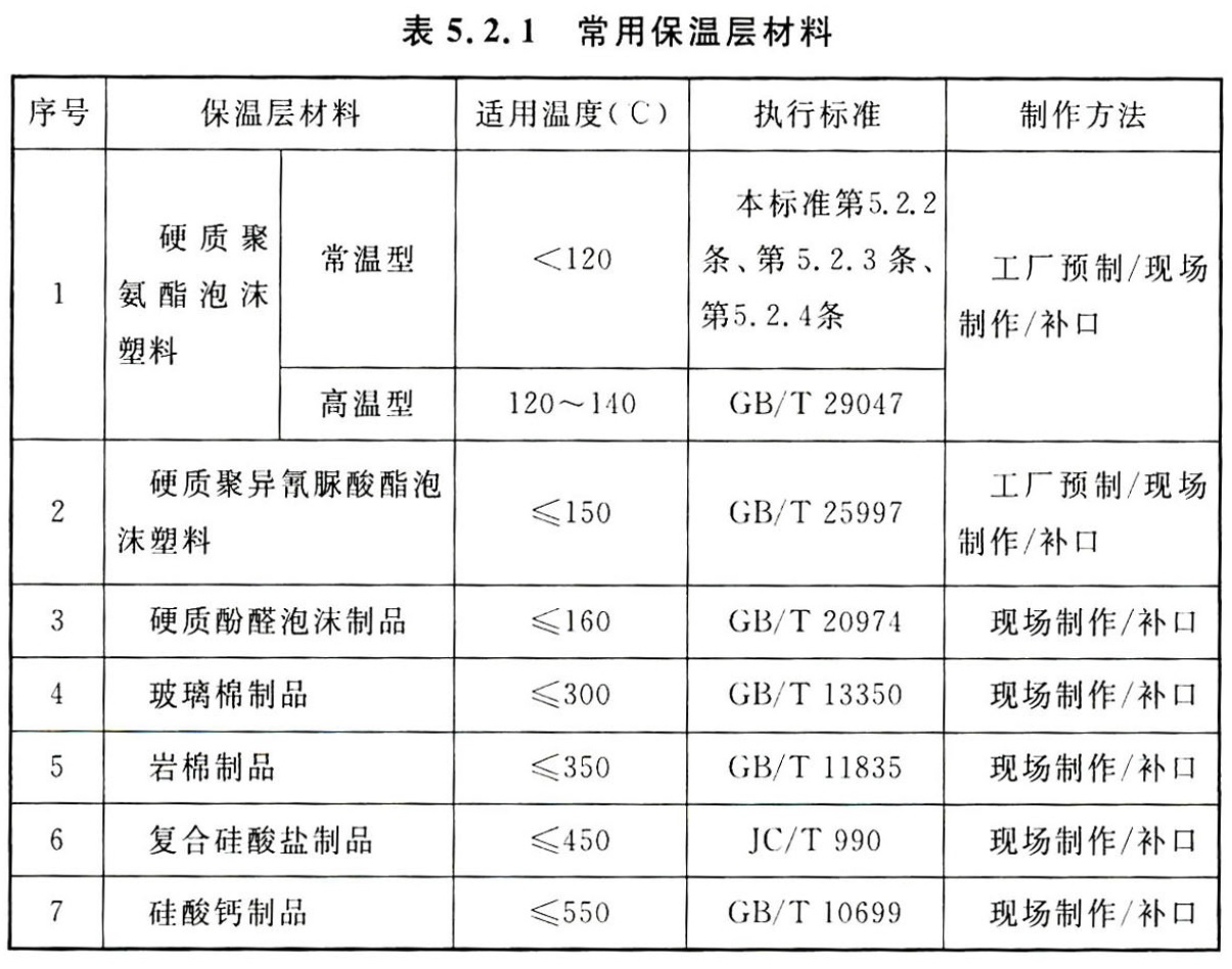 表5.2.1.jpg