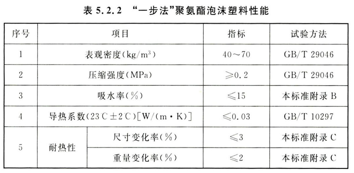 表5.2.2.jpg