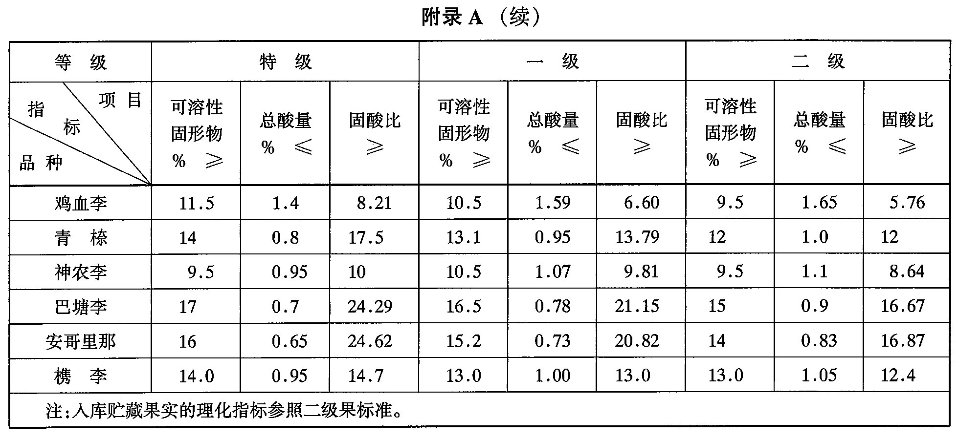 附录A续.jpg