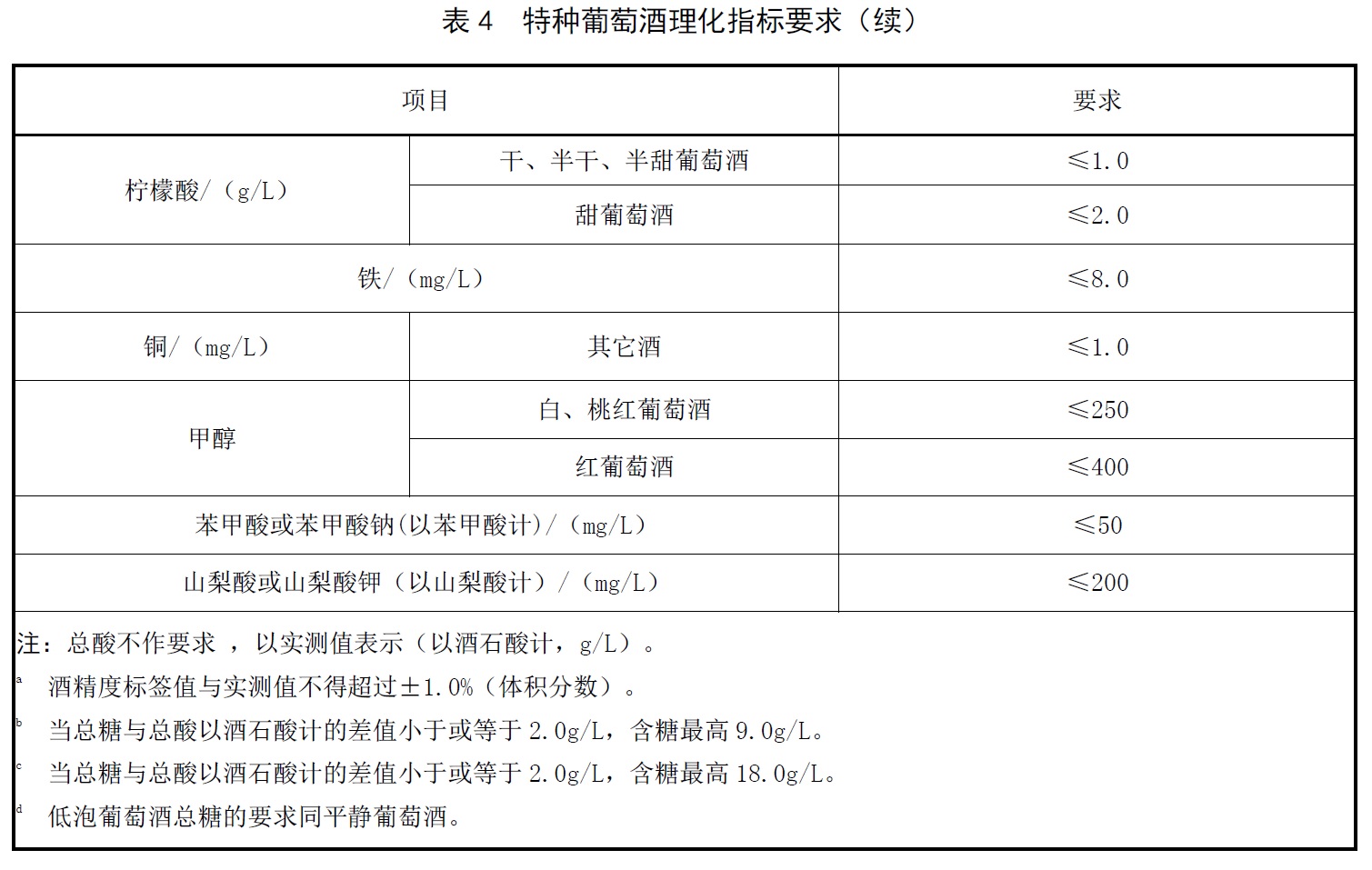 表4续.jpg