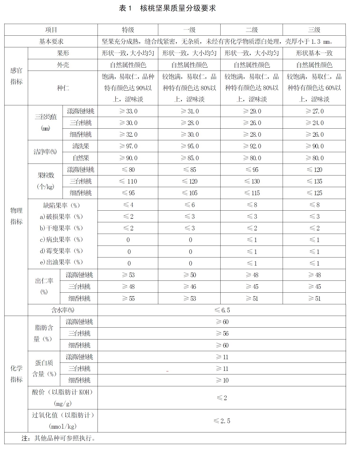 表1.jpg