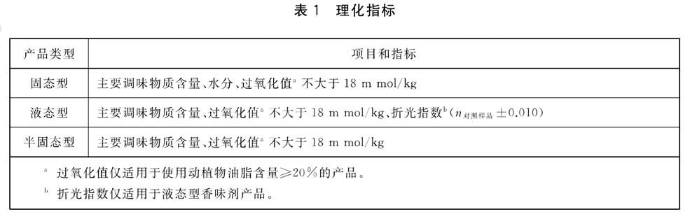 表1.jpg