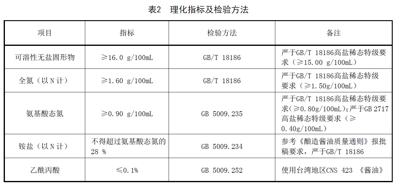 表2.jpg