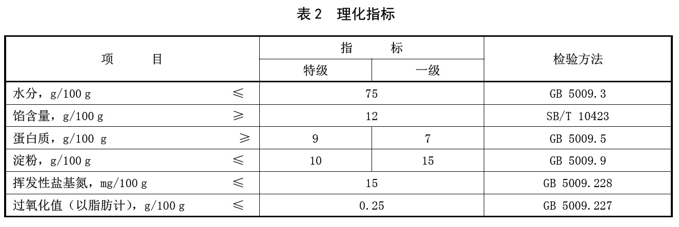 表2.jpg