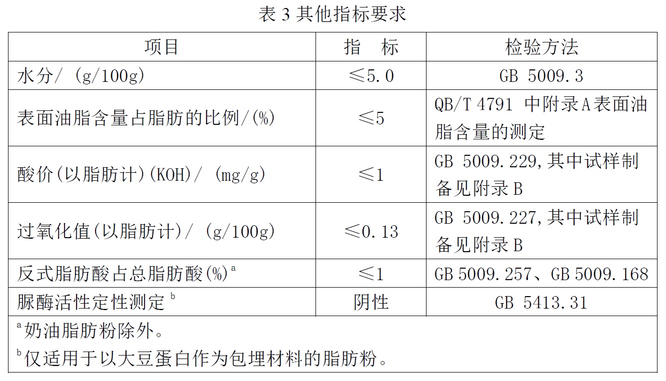 表3.jpg