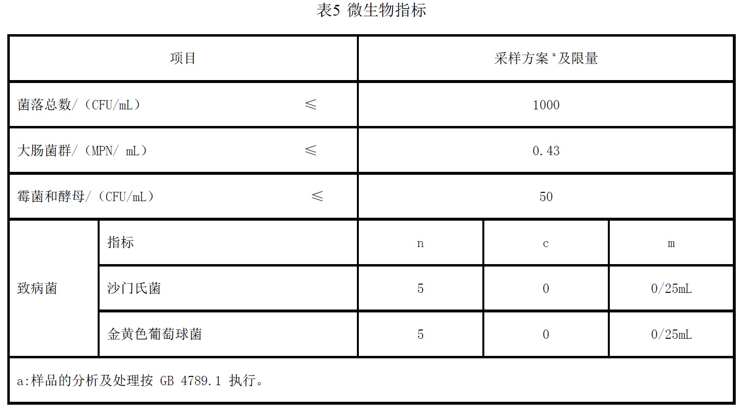 表5续.jpg