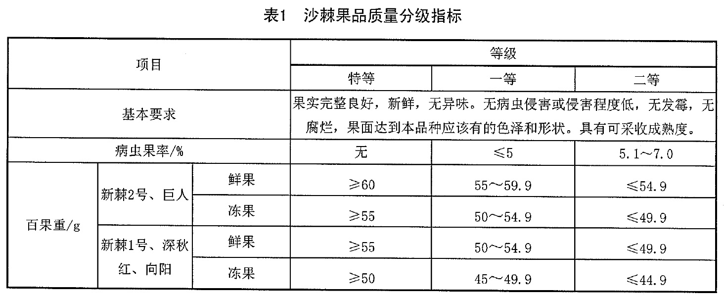 表1.jpg