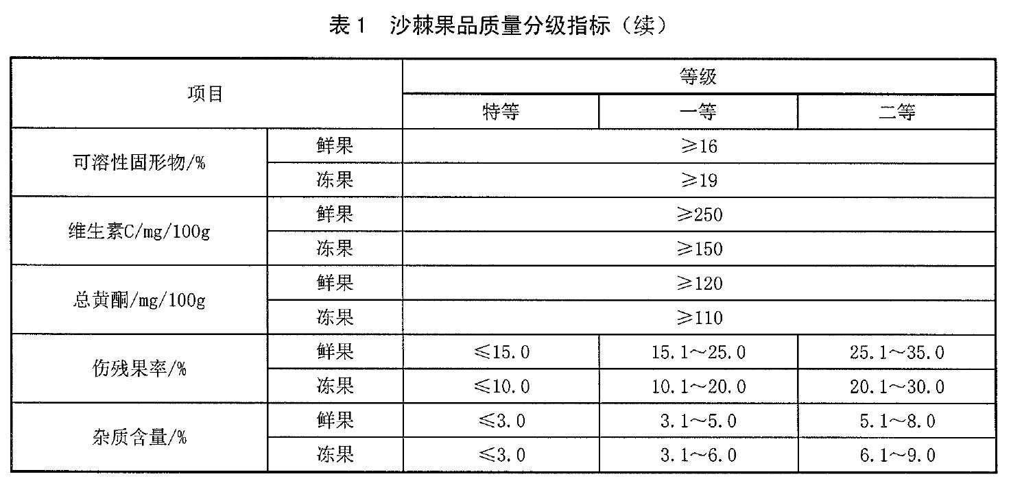 表1续.jpg