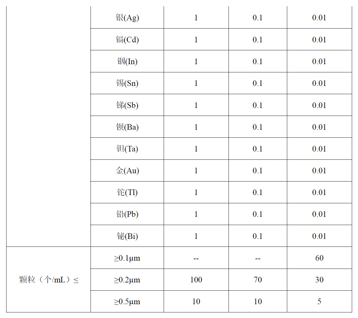 表 1-3.jpg