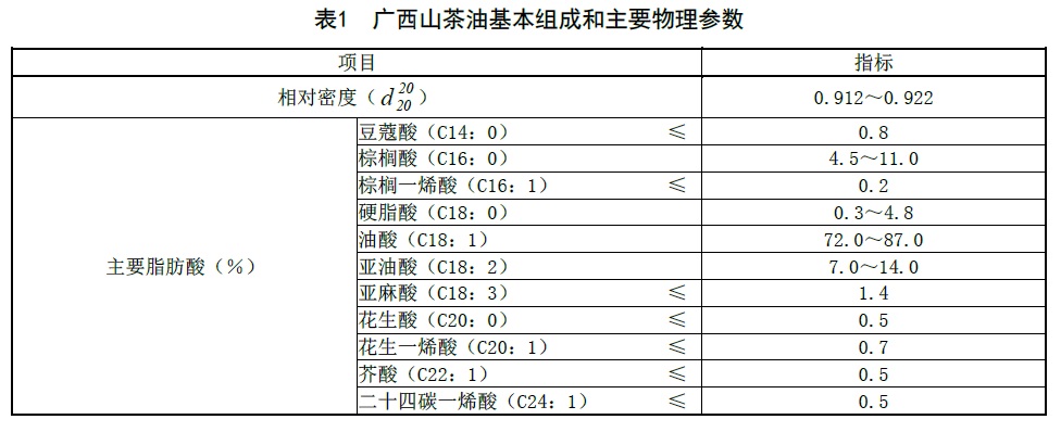 表1.jpg