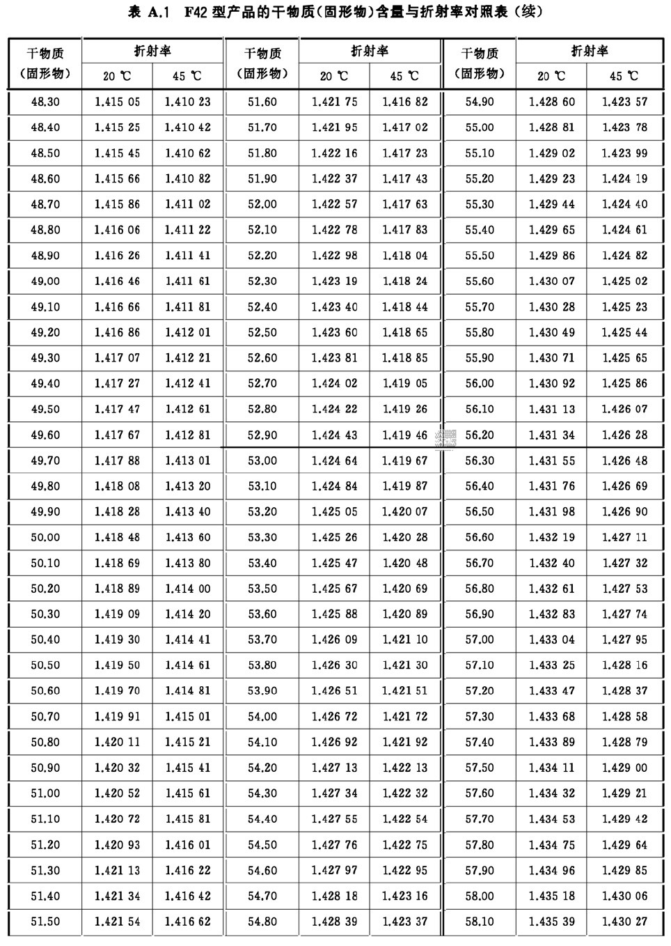 表A.1续-1.jpg