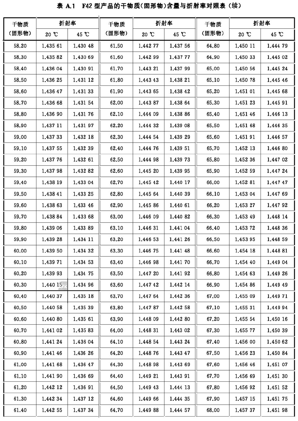 表A.1续-2.jpg