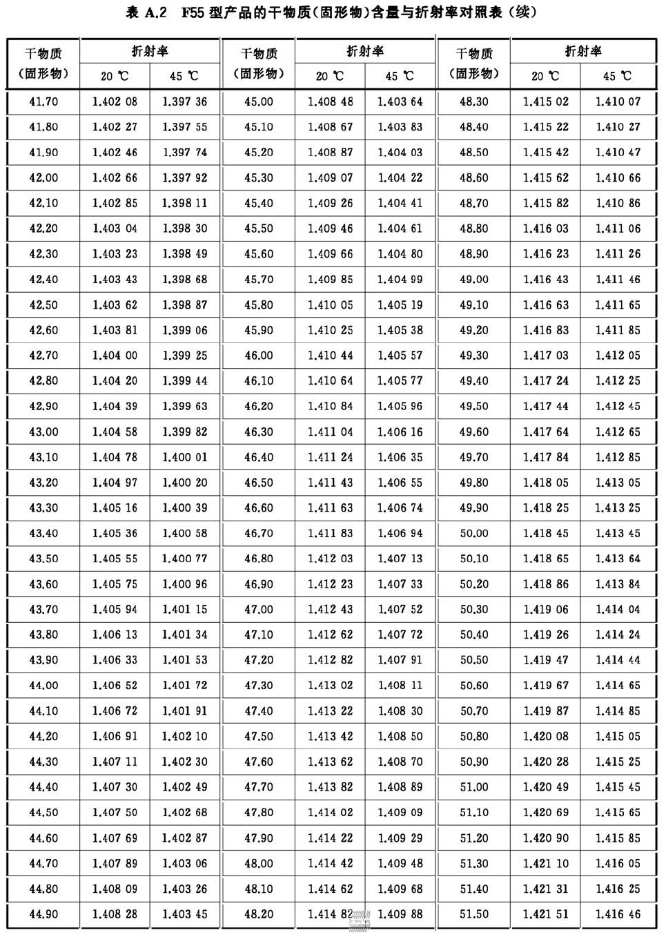 表A.2续-1.jpg