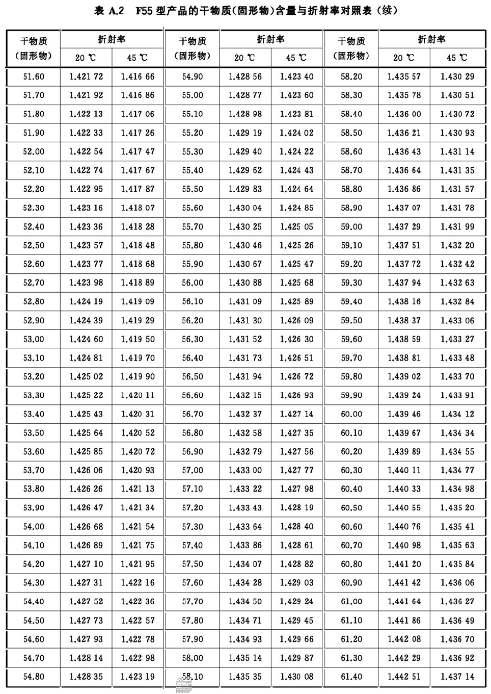 表A.2续-2.jpg