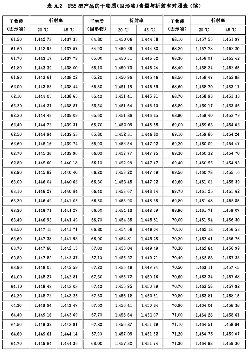 表A.2续-3.jpg