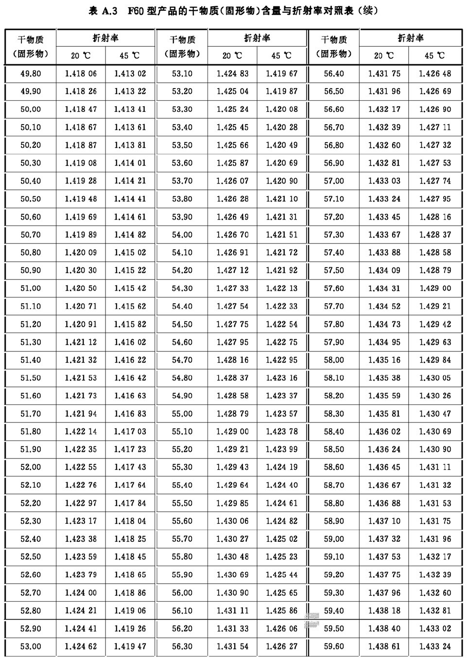 表A.3续-1.jpg