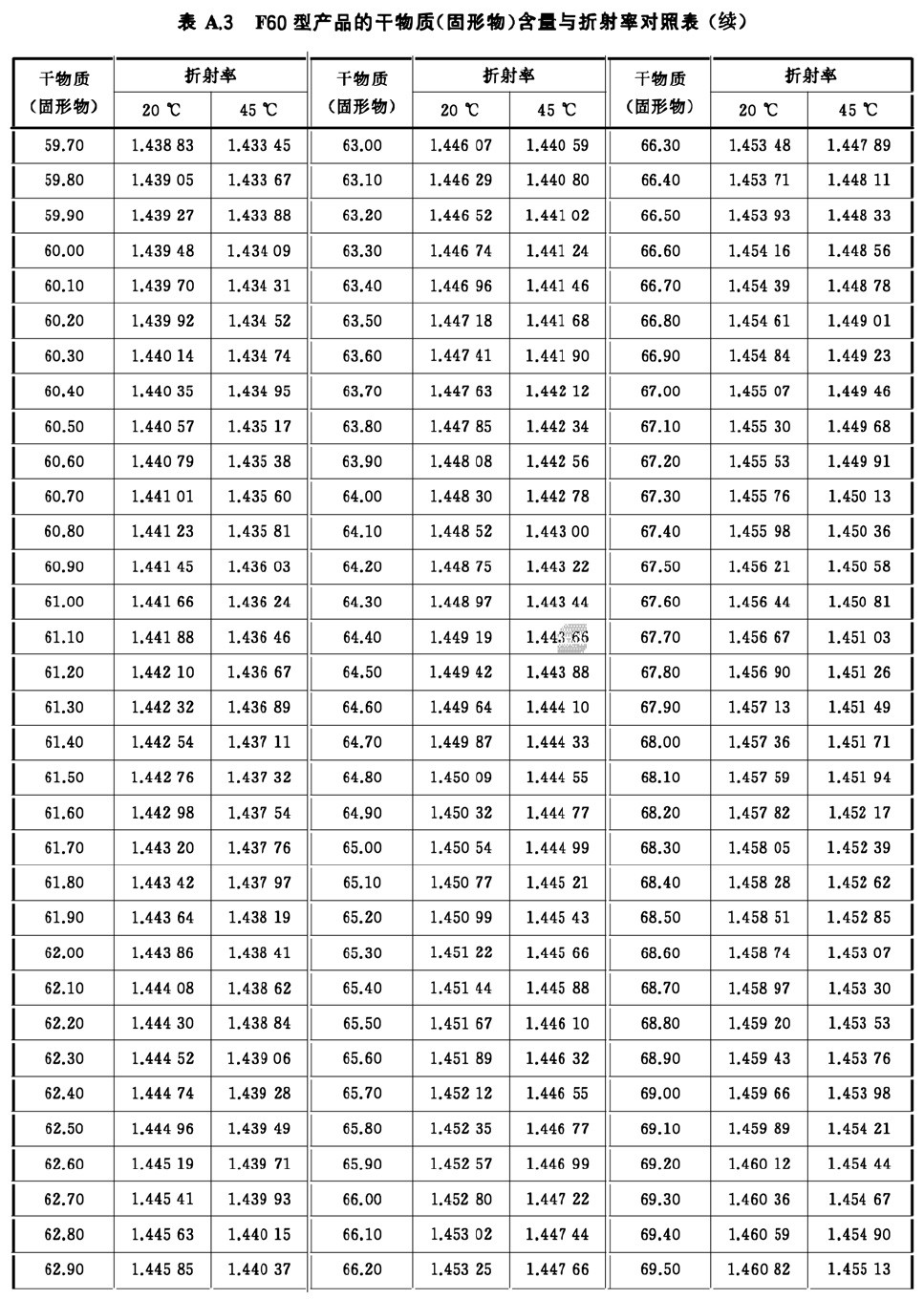 表A.3续-2.jpg