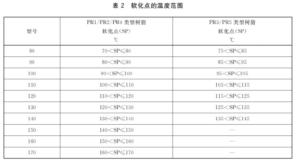 表2.jpg