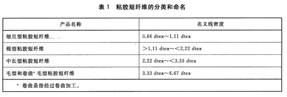 表1.jpg