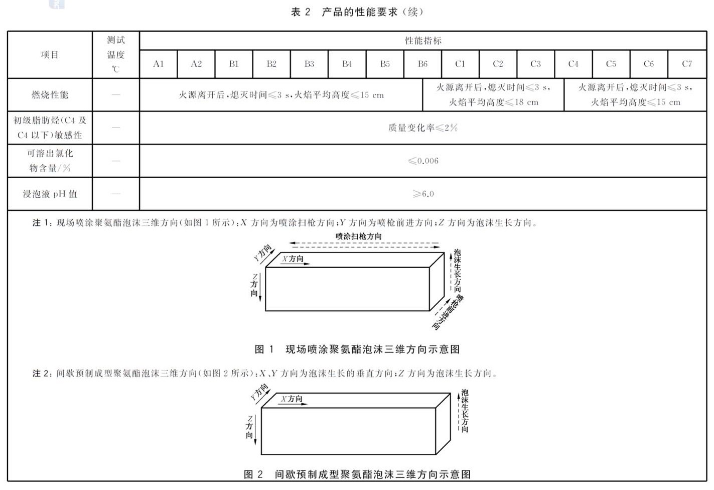 表2续.jpg