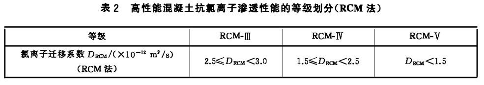 表2.jpg