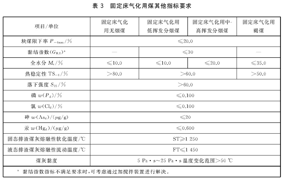 表3.jpg