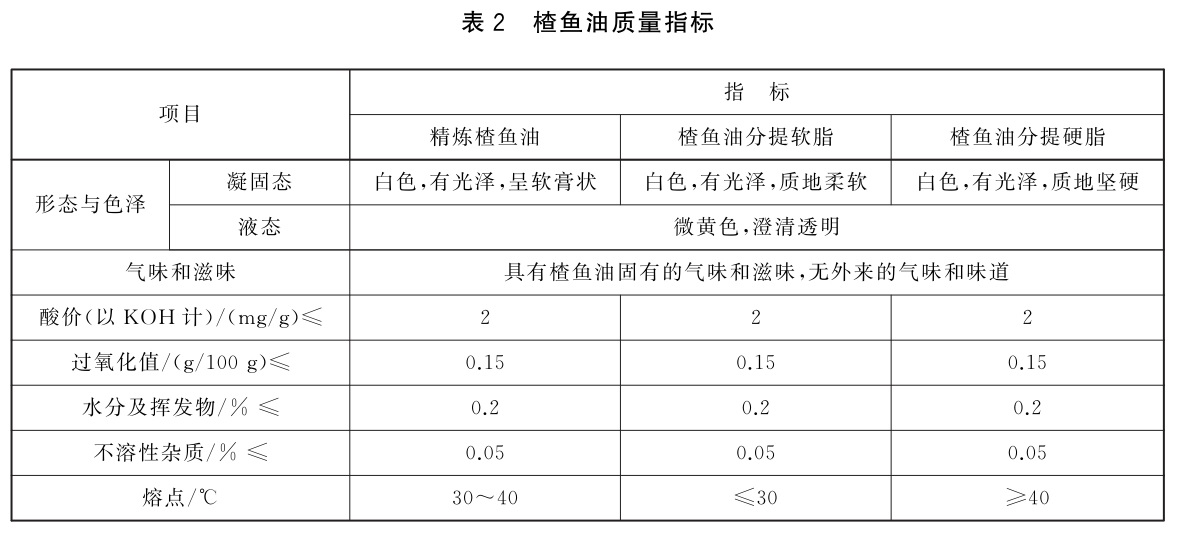 表2.jpg