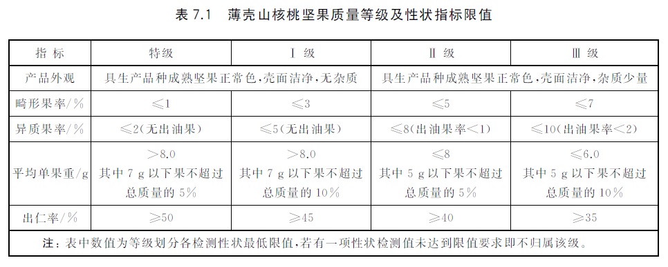 表7.1.jpg