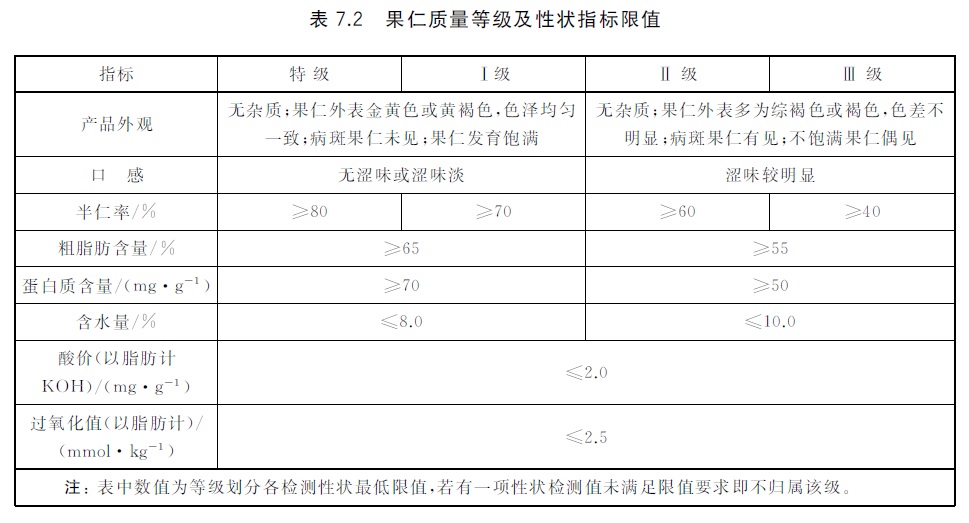 表7.2.jpg