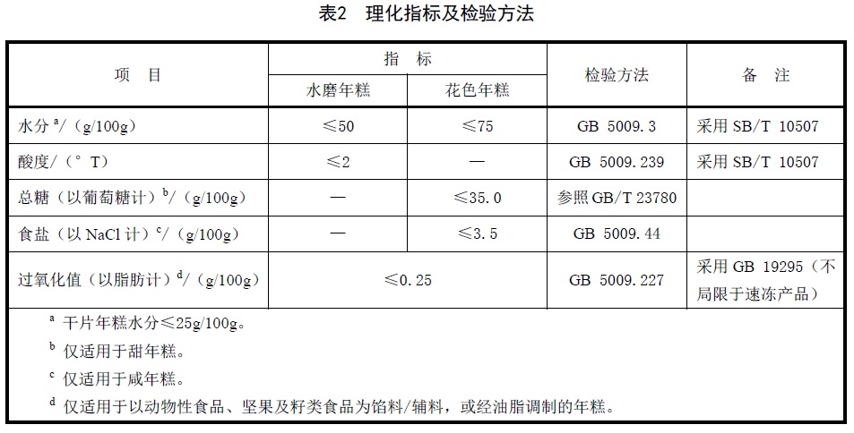 表2.jpg