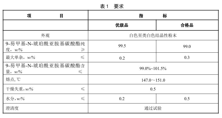 表1.jpg