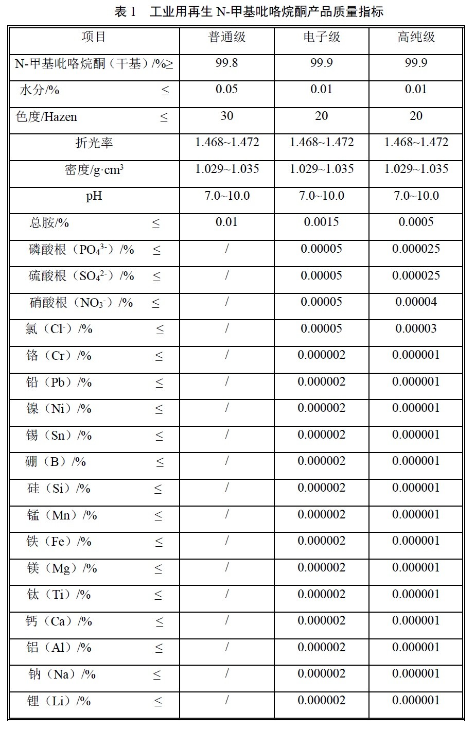 表1.jpg