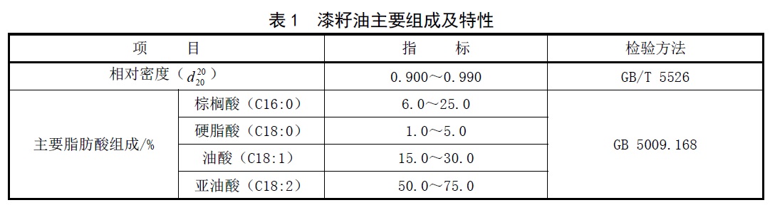 表1.jpg