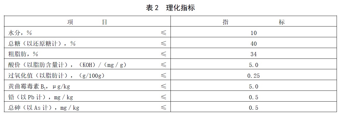 鸡仔饼 - 酸价、过氧化值的测定