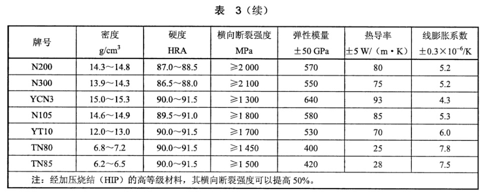 表3续.jpg