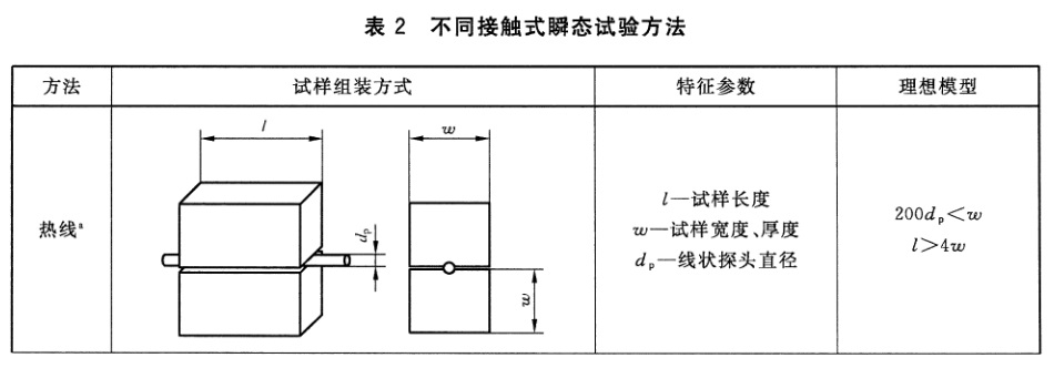 塑料 导热系数和热扩散系数的测定 第1部分：通则 - 热线法