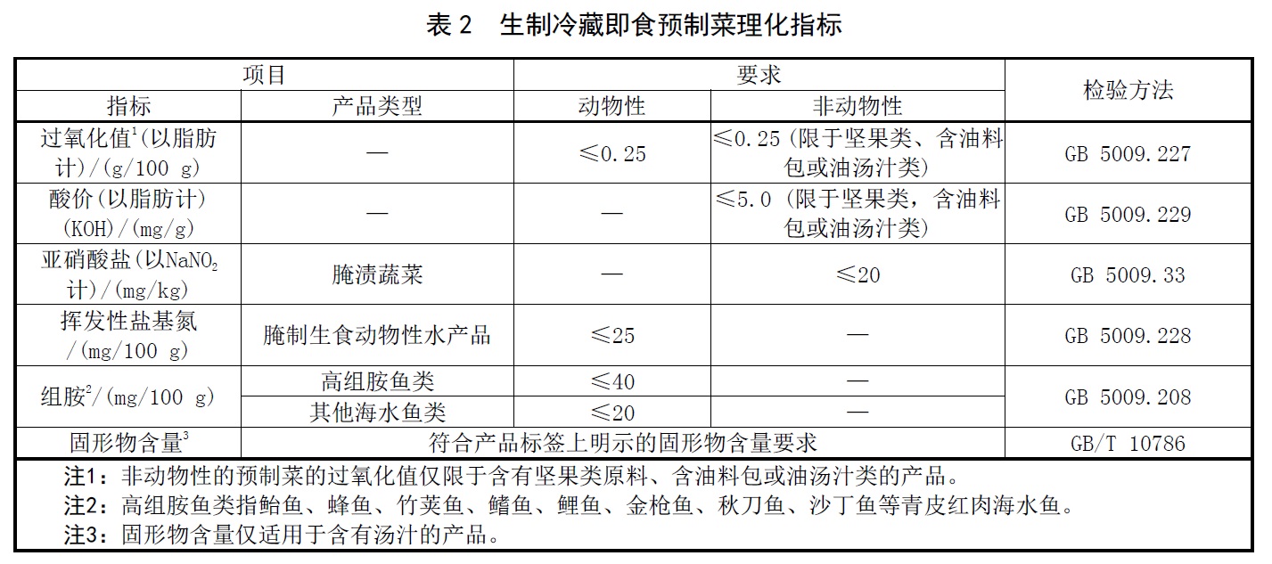 表2.jpg