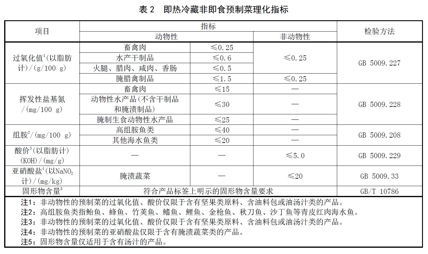 表2.jpg