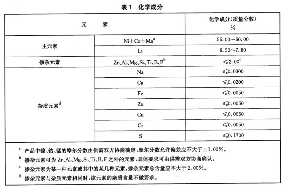 掺杂型镍钴锰酸锂 - 水分含量的测定