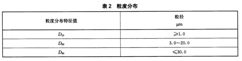 掺杂型镍钴锰酸锂 - 水分含量的测定