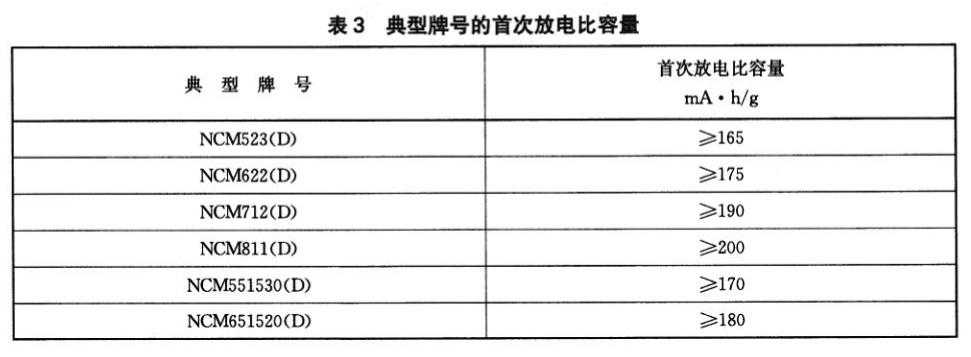 掺杂型镍钴锰酸锂 - 水分含量的测定